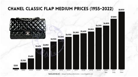 chanel body bag price|chanel bags price list.